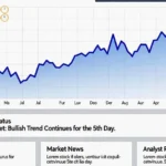 indian stock market bullish trend 2025
