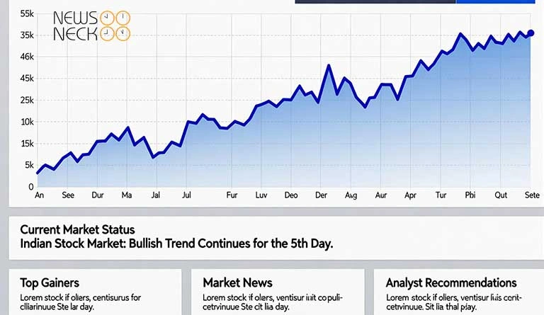 indian stock market bullish trend 2025