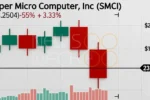 super micro stocks fall
